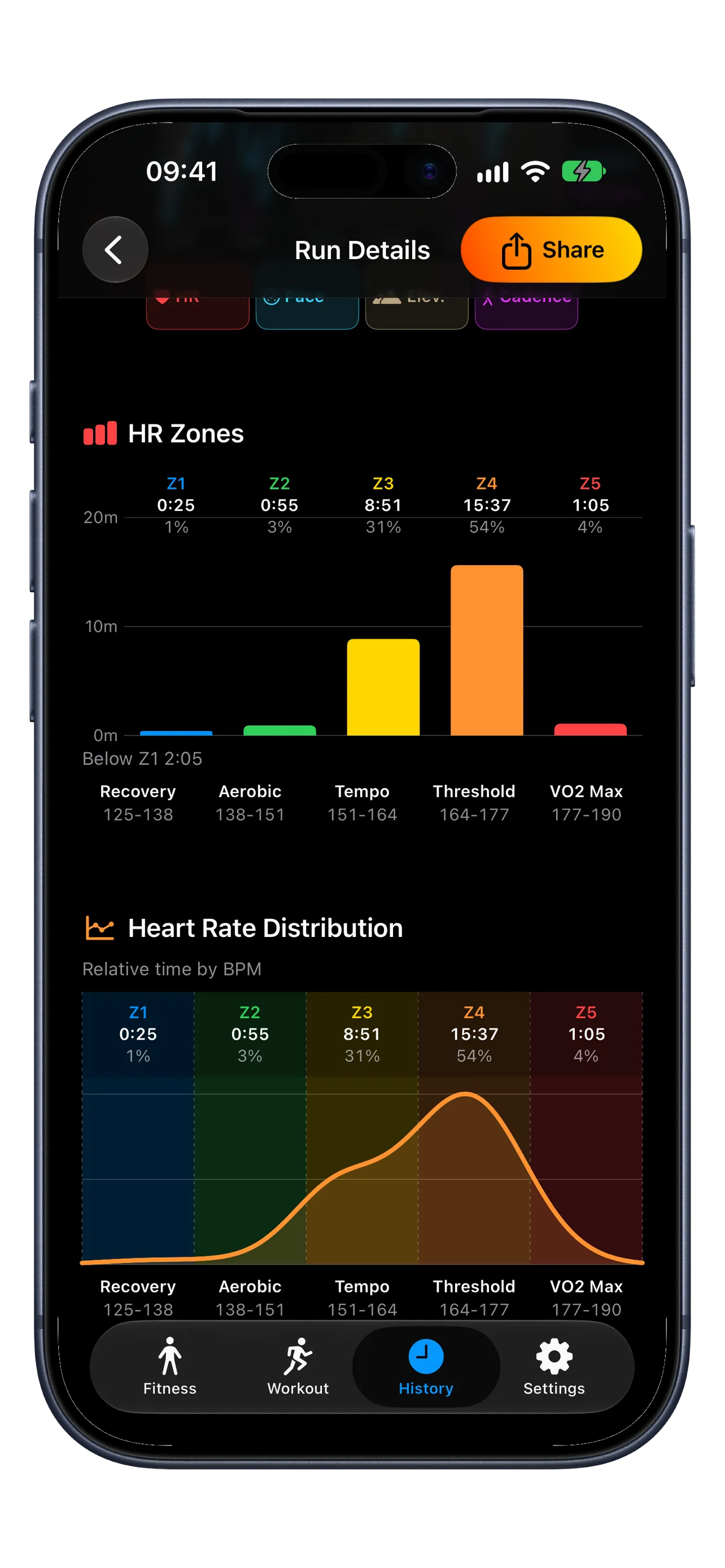 RunZone Premium iPhone workout charts showing heart rate, pace, zones, and elevation