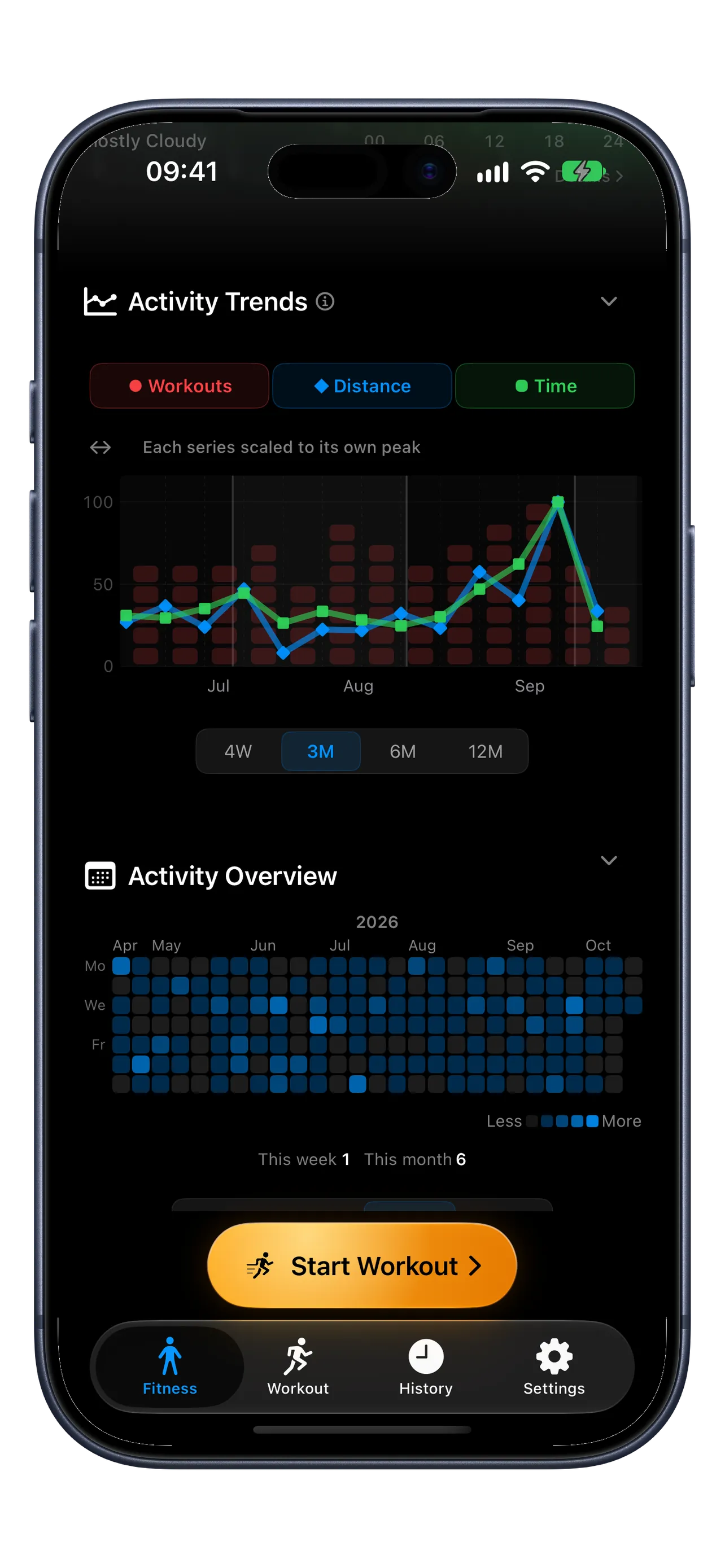 RunZone Premium iPhone 18 Pro Activity Trends chart for workouts, distance, and time above the Activity Overview calendar